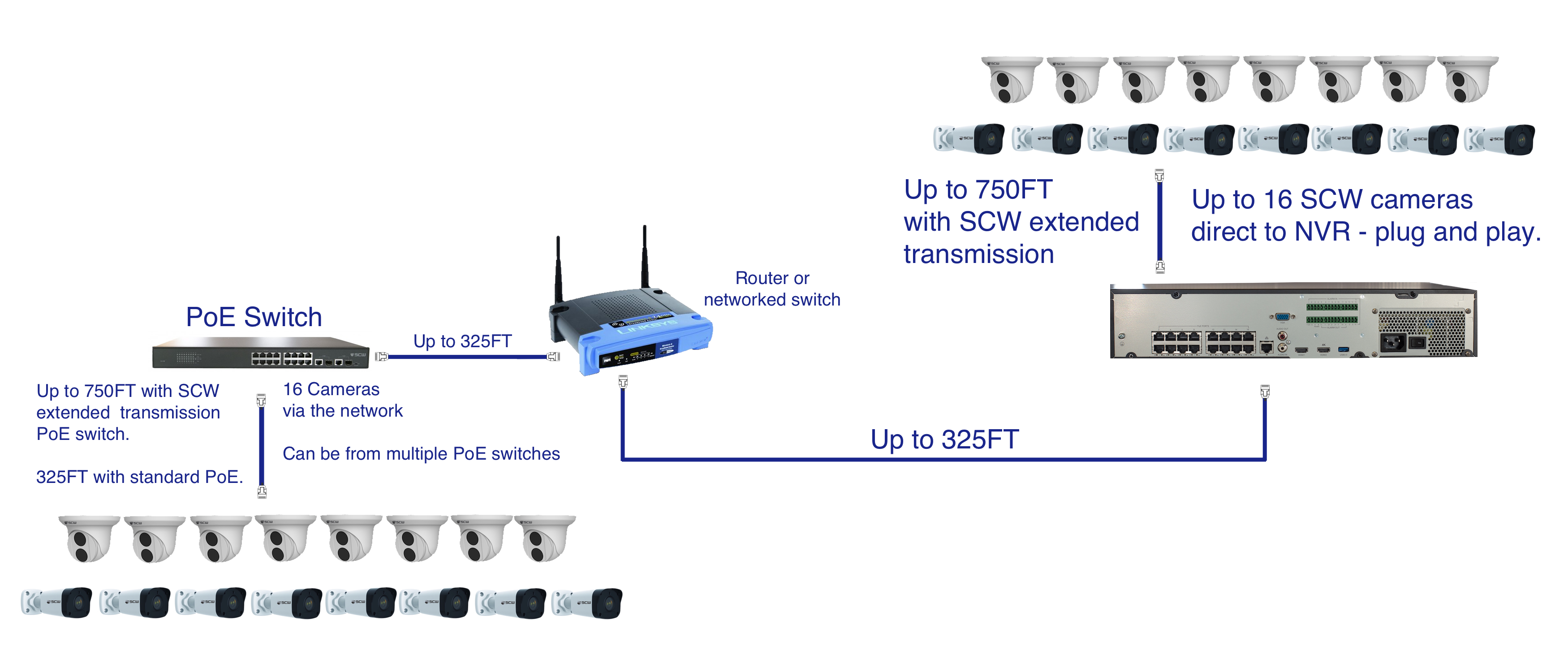 IP Network Camera Installation Diagram 