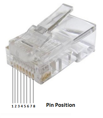 Cat5 Cctv Wiring Diagram from www.getscw.com