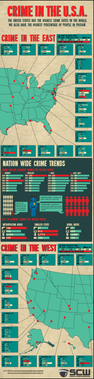 Crime in USA cities infographic