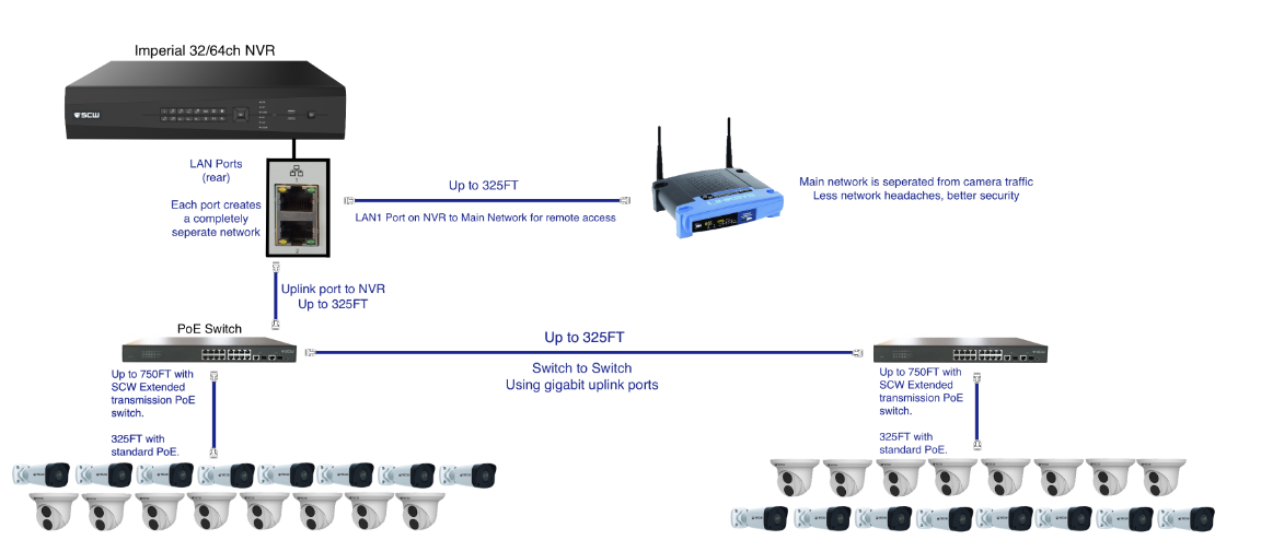 poe switch for cctv camera