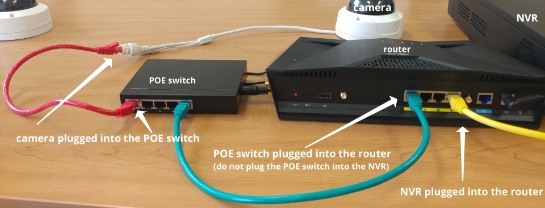 POE switch to Router