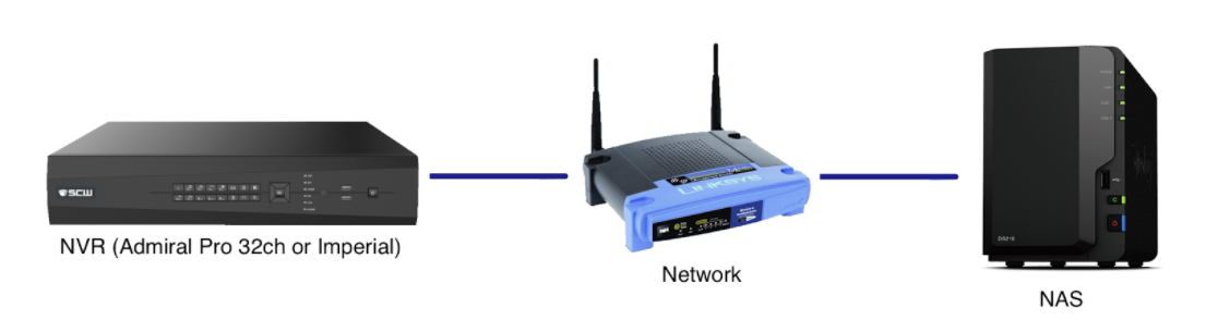 scw networker pro camera